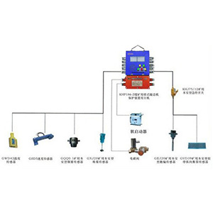 KHP186-Z礦用帶式輸送機保護裝置用主機